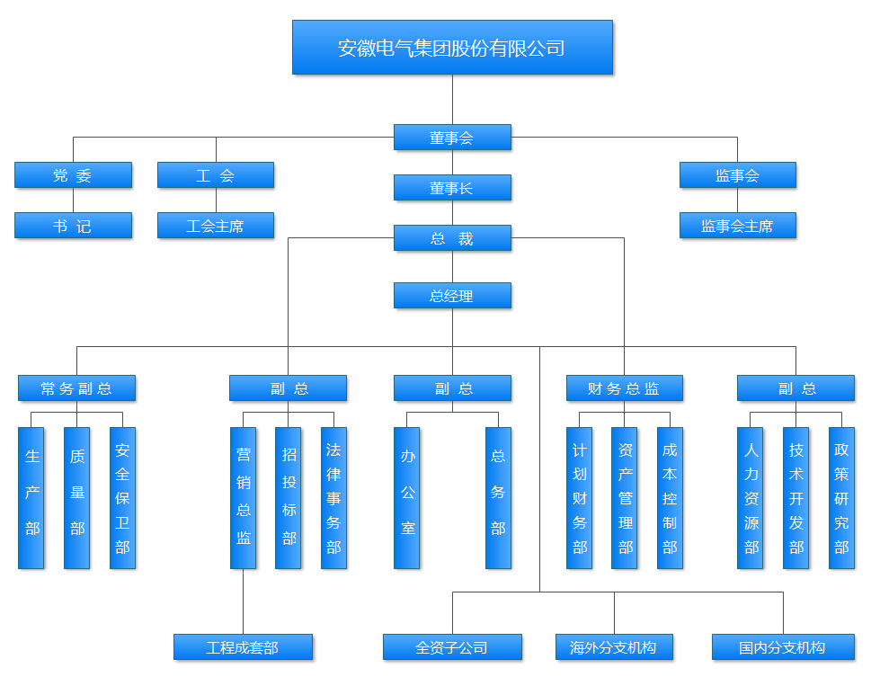 首页| G22恒峰集团中国官方网站